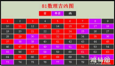 门牌号吉凶|门牌号吉凶对照表,3位数门牌号吉凶查询